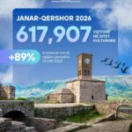 Gonxhja: Mbrojtja e industrisë turistike, përgjegjësi e përbashkët dhe përtej çdo agjende politike momentale
